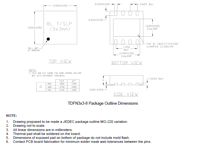 SCT71403F33TWDR