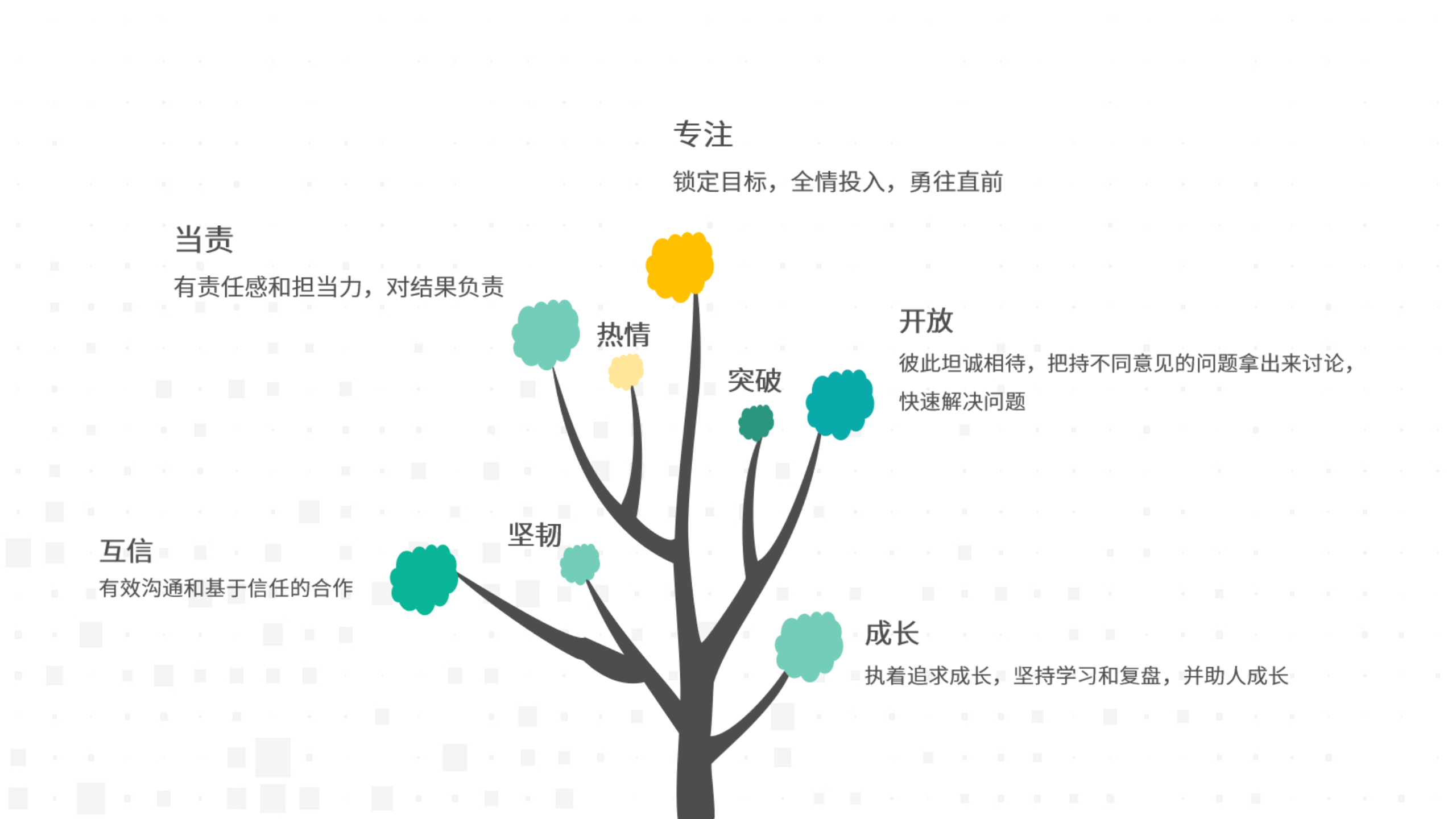 互信求真，温暖同业