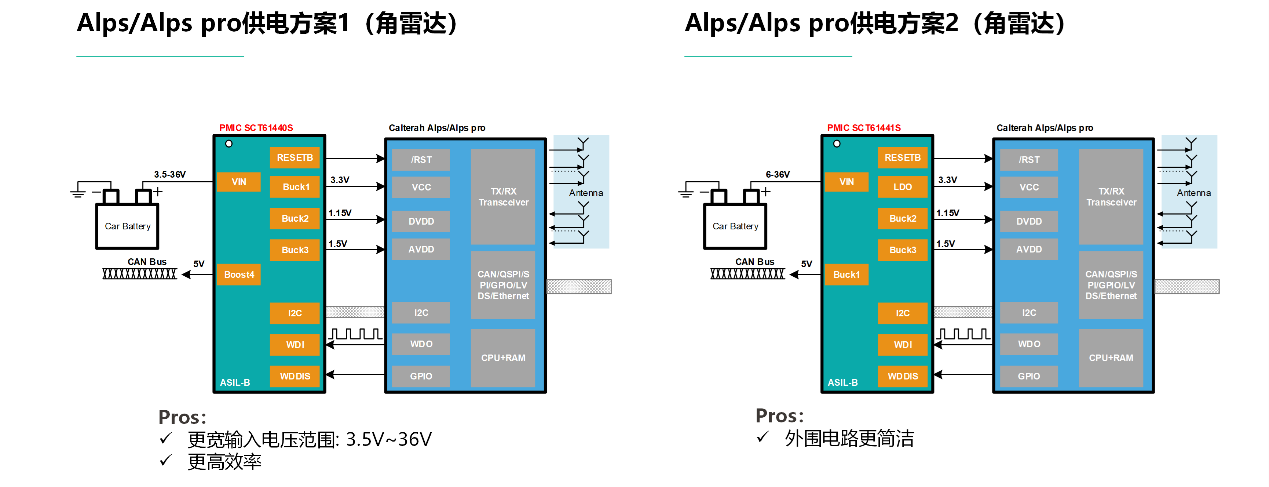 图形用户界面, 图示

AI 天生的内容可能不正确。
