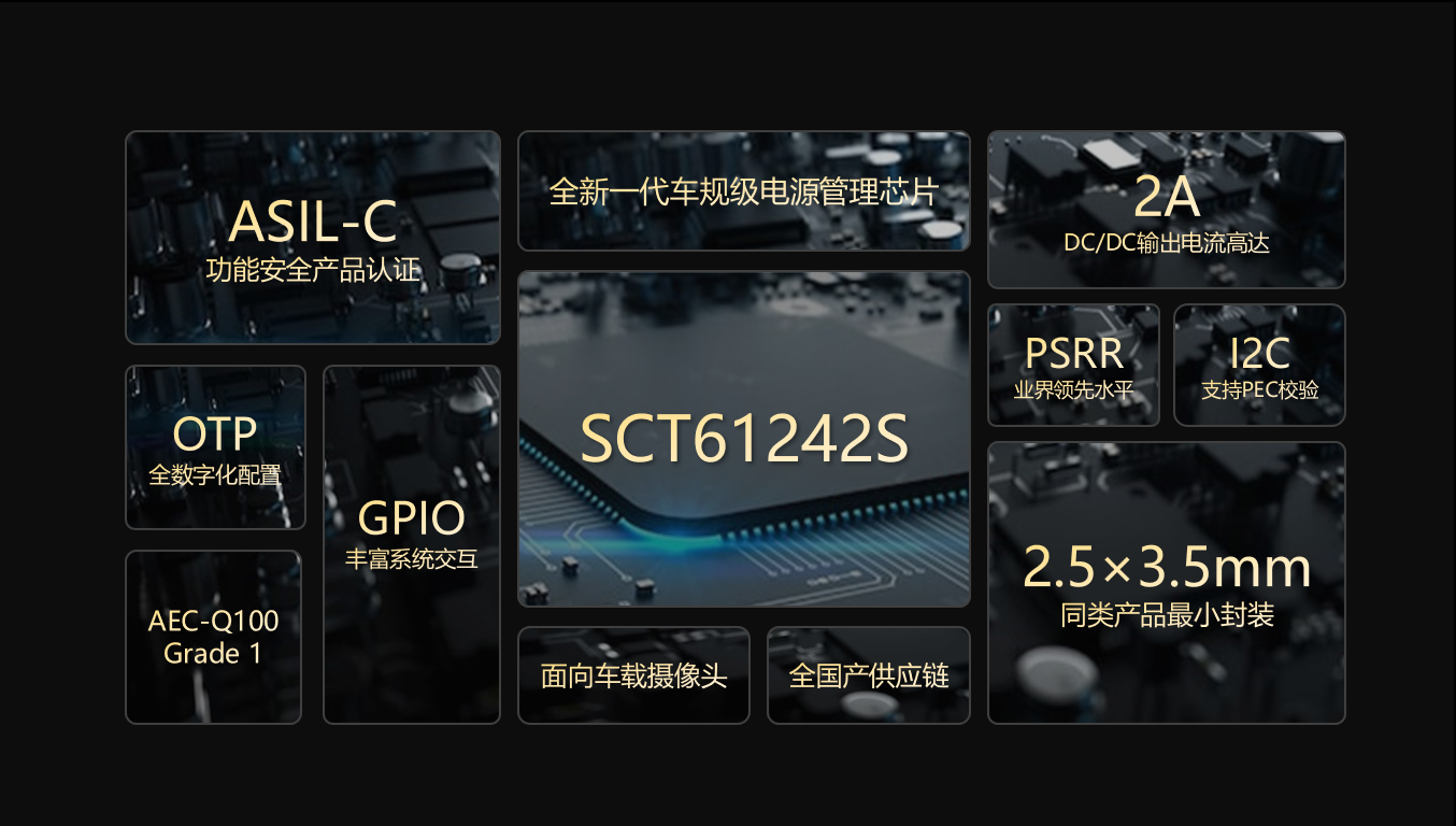 【全新升级】k1体育科技车载摄像头职能安全PMIC SCT61242S，护航辅助驾驶安全感知