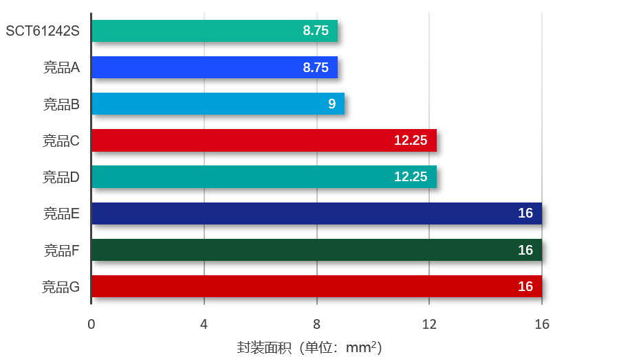 图表, 条形图

AI 天生的内容可能不正确。