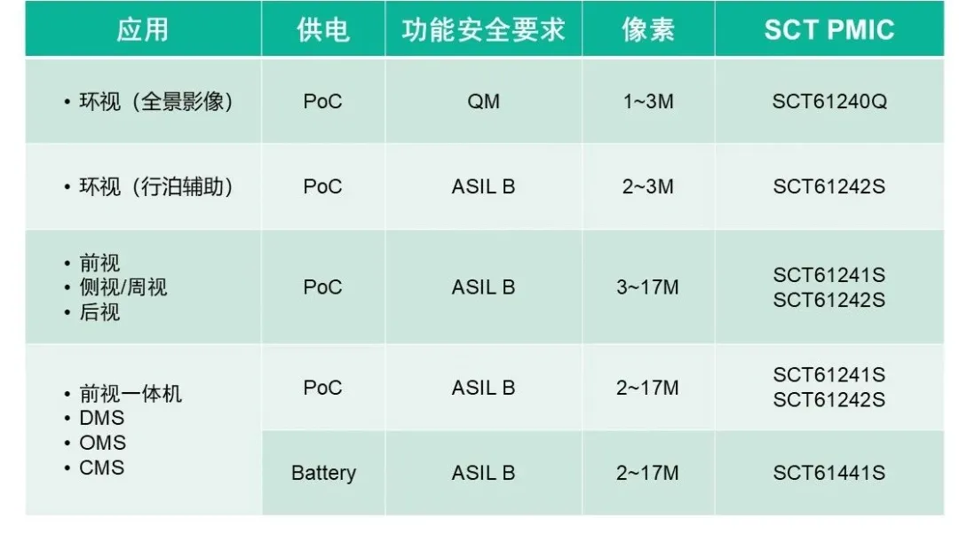 表格

AI 天生的内容可能不正确。