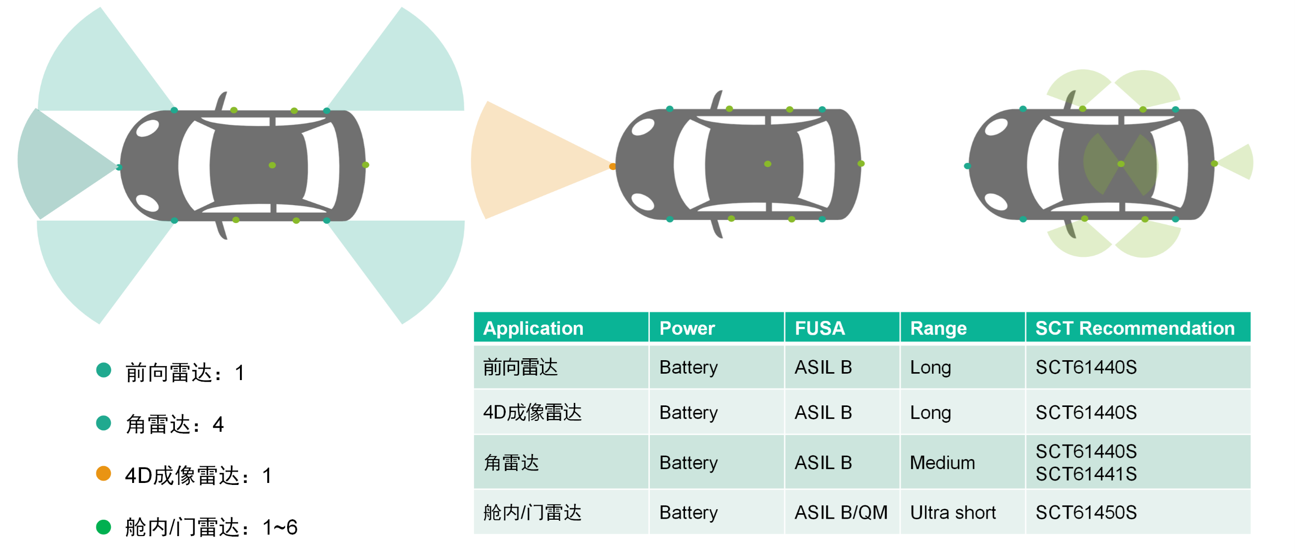 表格

AI 天生的内容可能不正确。